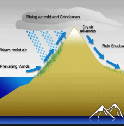 mount-kilimanjaro-weather-patterns