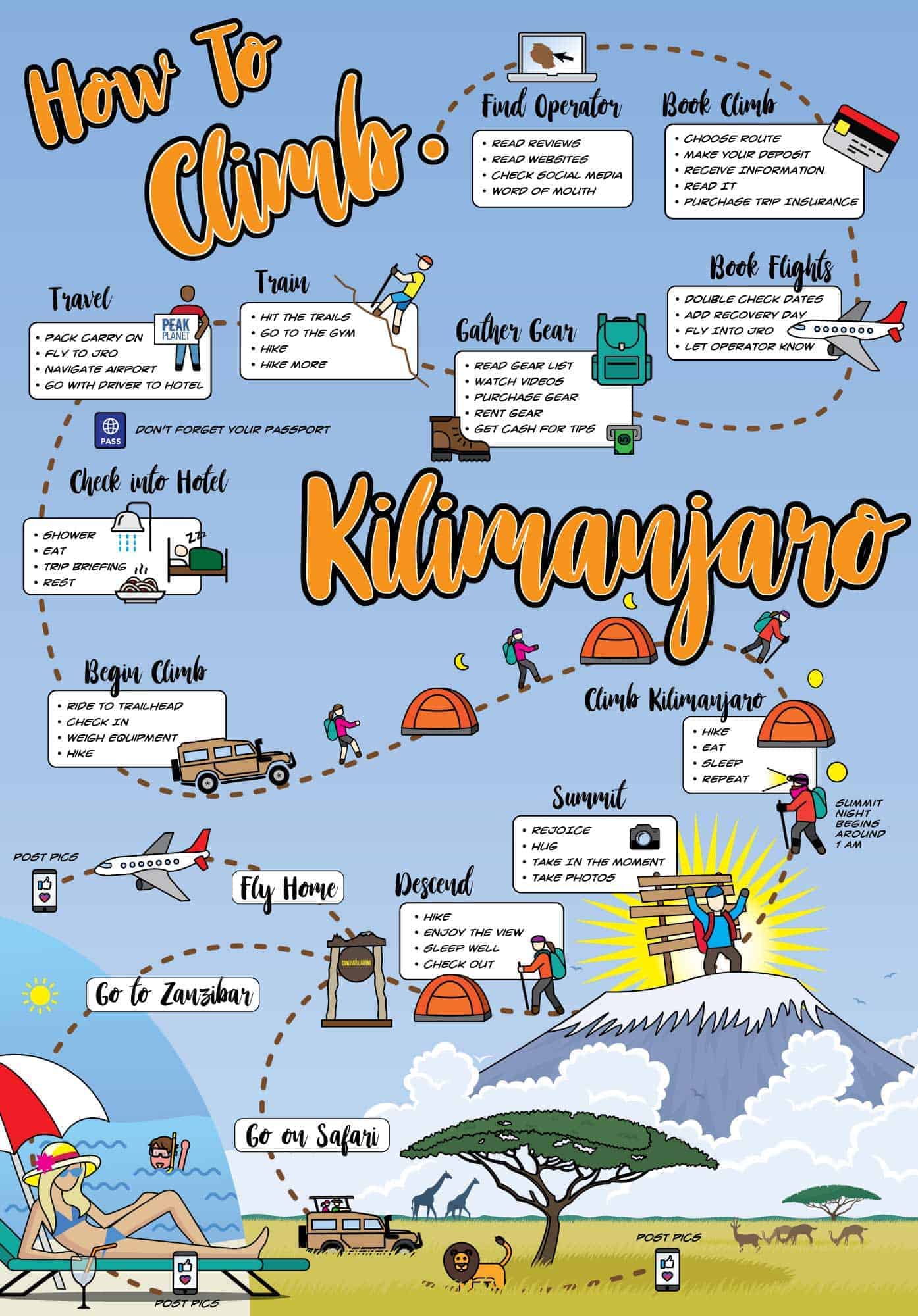 how to climb Kilimanjaro infographic